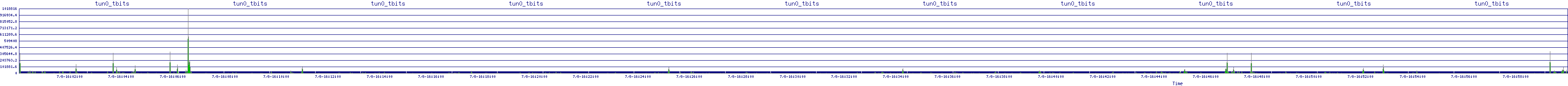 /2025/07/08/16/tun0_tbits.png