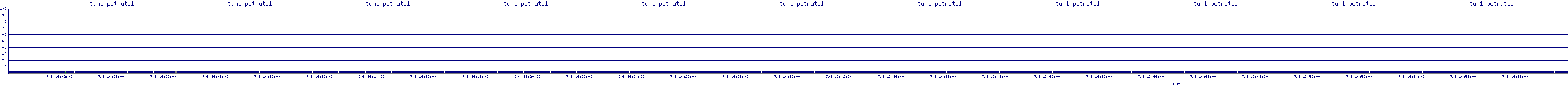 /2025/07/08/16/tun1_pctrutil.png