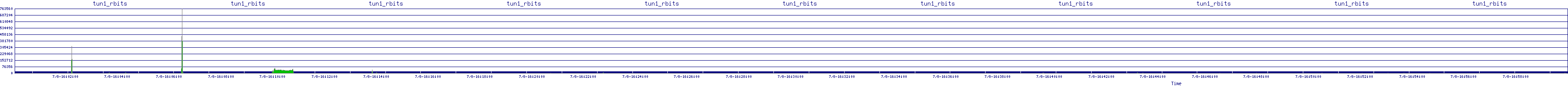/2025/07/08/16/tun1_rbits.png