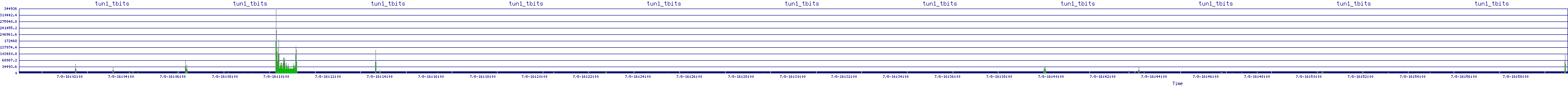 /2025/07/08/16/tun1_tbits.png