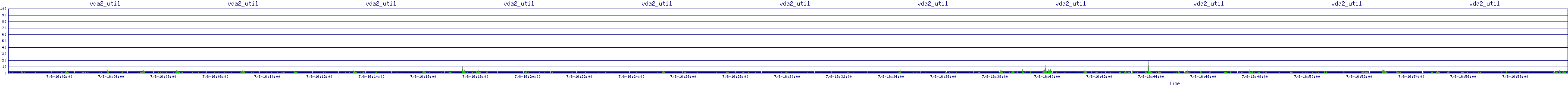 /2025/07/08/16/vda2_util.png
