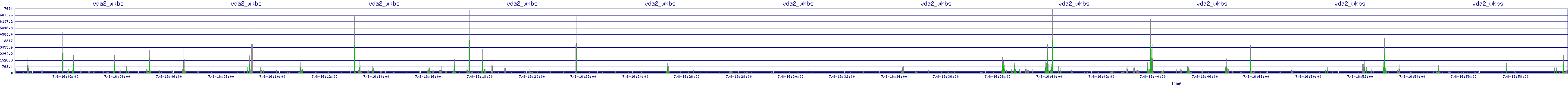 /2025/07/08/16/vda2_wkbs.png
