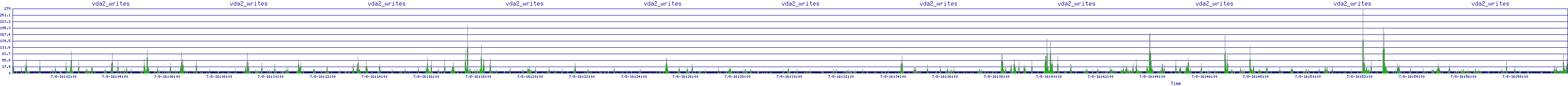 /2025/07/08/16/vda2_writes.png