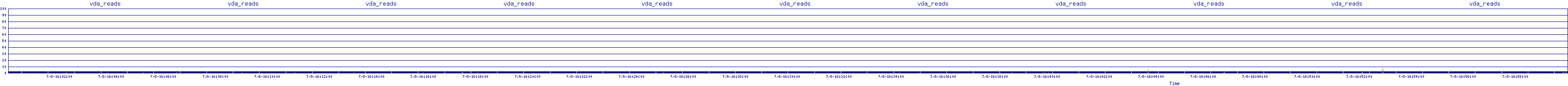 /2025/07/08/16/vda_reads.png