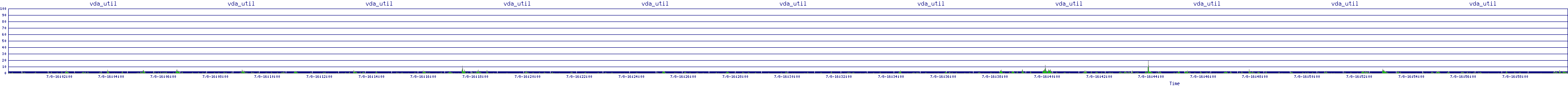 /2025/07/08/16/vda_util.png