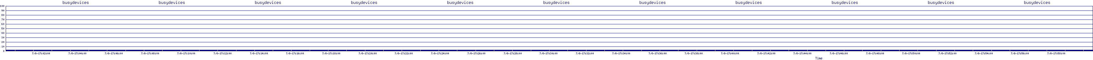 /2025/07/08/17/busydevices.png