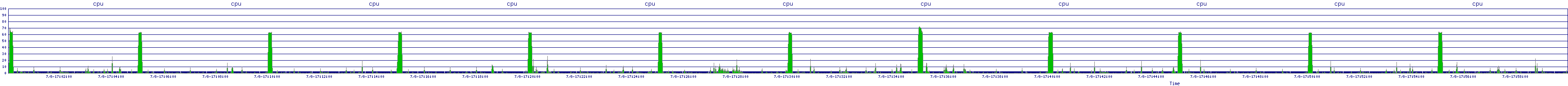 /2025/07/08/17/cpu.png