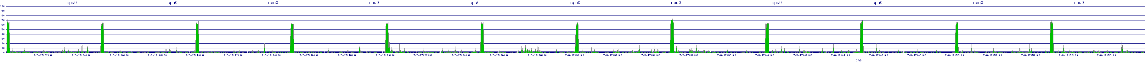 /2025/07/08/17/cpu0.png