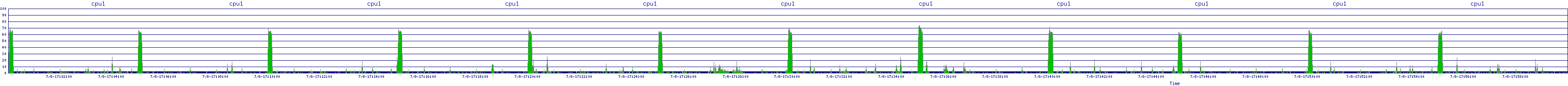 /2025/07/08/17/cpu1.png