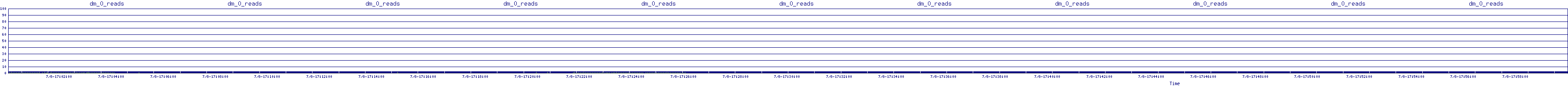 /2025/07/08/17/dm_0_reads.png