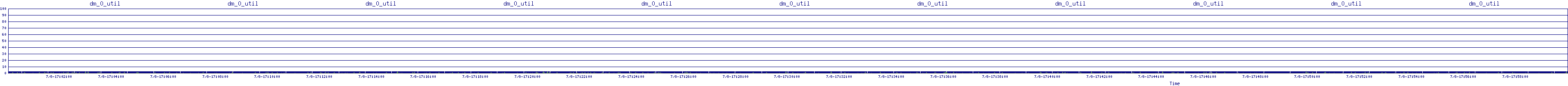 /2025/07/08/17/dm_0_util.png