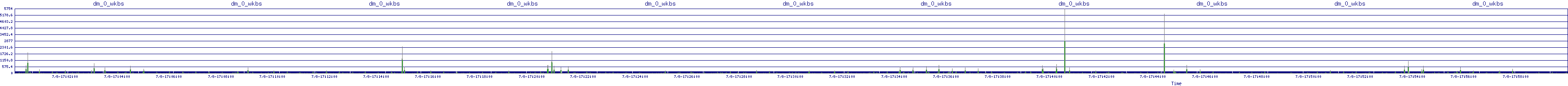 /2025/07/08/17/dm_0_wkbs.png