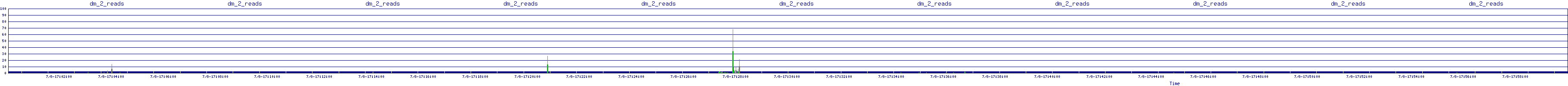 /2025/07/08/17/dm_2_reads.png