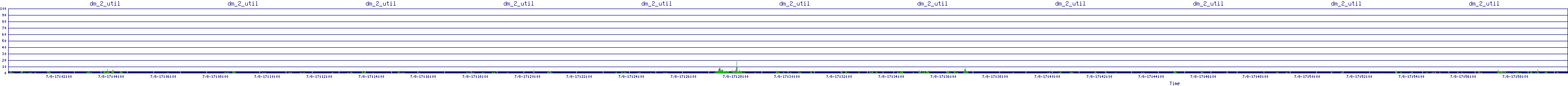 /2025/07/08/17/dm_2_util.png