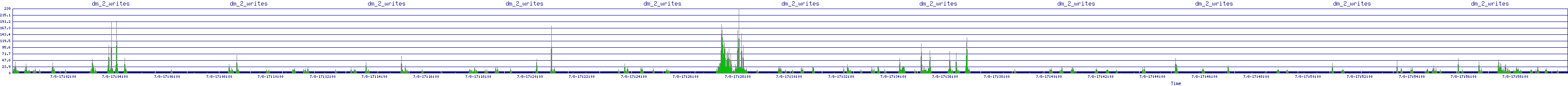 /2025/07/08/17/dm_2_writes.png