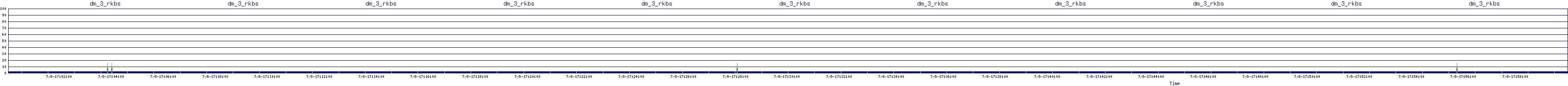 /2025/07/08/17/dm_3_rkbs.png
