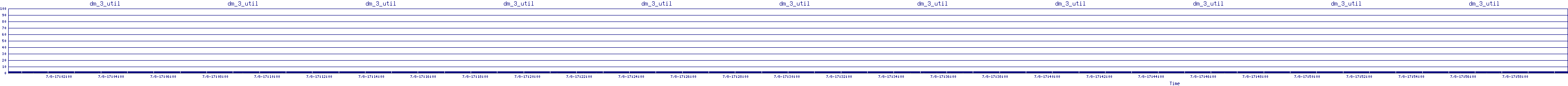 /2025/07/08/17/dm_3_util.png