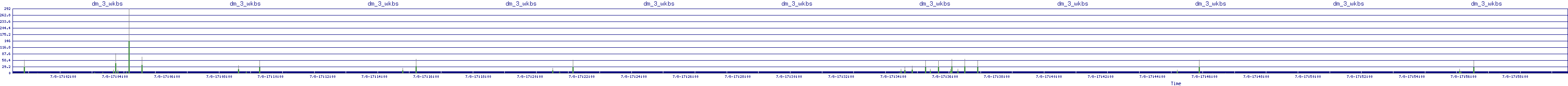 /2025/07/08/17/dm_3_wkbs.png
