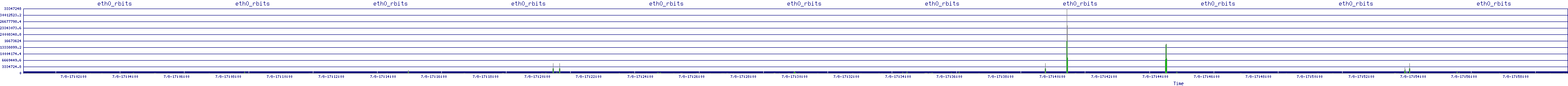 /2025/07/08/17/eth0_rbits.png