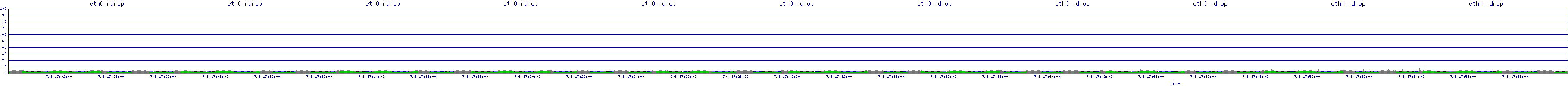 /2025/07/08/17/eth0_rdrop.png