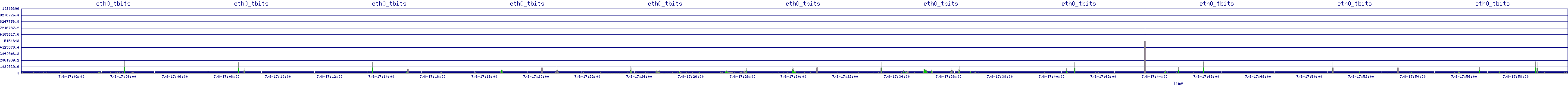 /2025/07/08/17/eth0_tbits.png