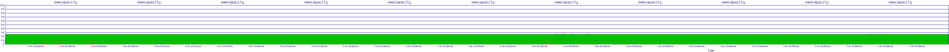 /2025/07/08/17/memcapacity.png