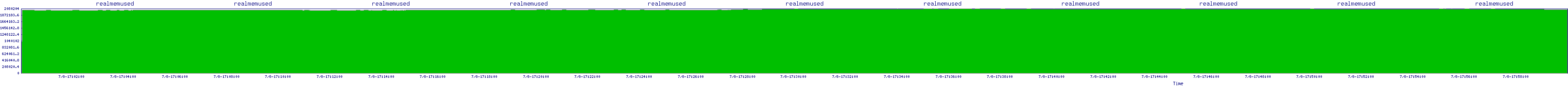 /2025/07/08/17/realmemused.png