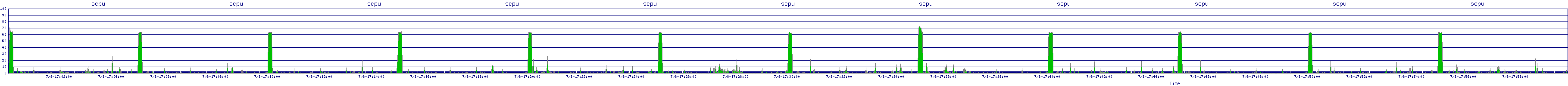 /2025/07/08/17/scpu.png
