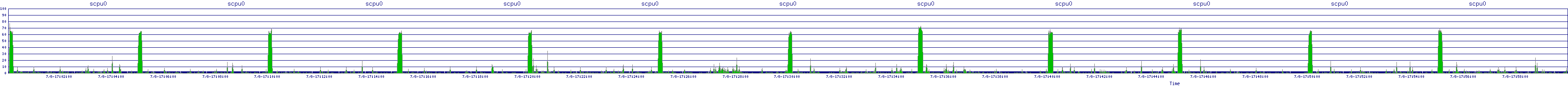 /2025/07/08/17/scpu0.png