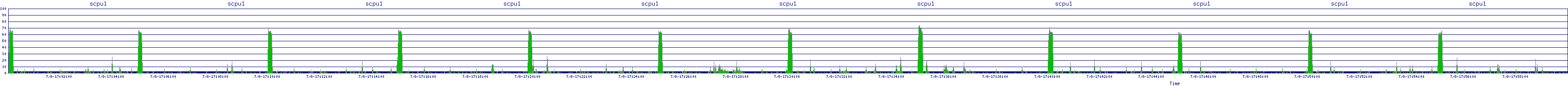/2025/07/08/17/scpu1.png