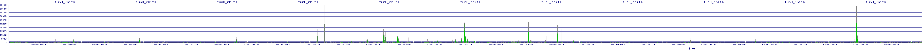 /2025/07/08/17/tun0_rbits.png