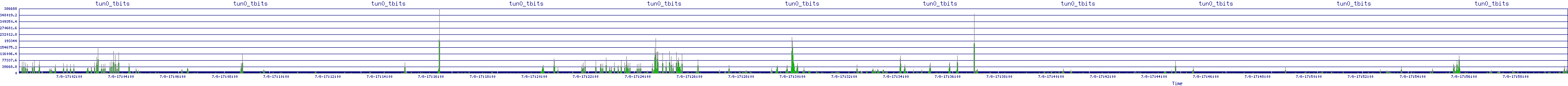 /2025/07/08/17/tun0_tbits.png