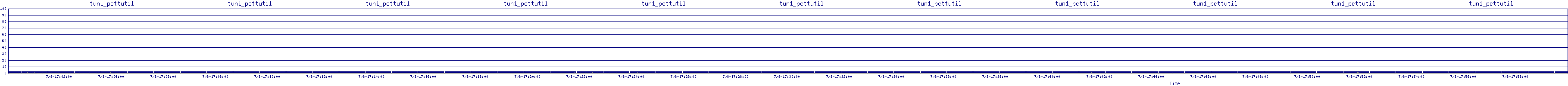 /2025/07/08/17/tun1_pcttutil.png