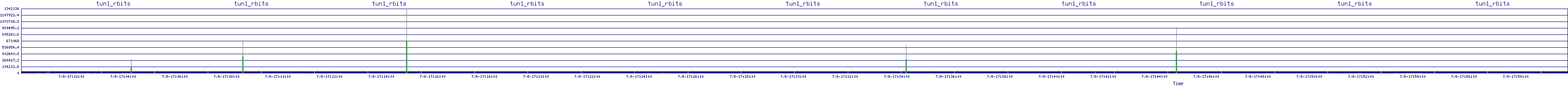 /2025/07/08/17/tun1_rbits.png