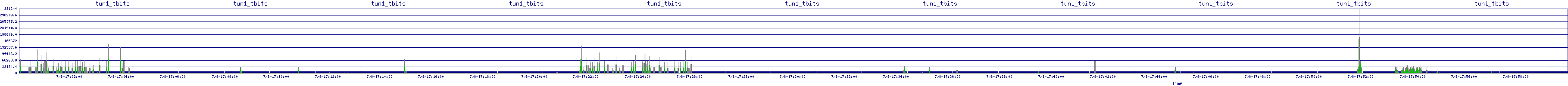 /2025/07/08/17/tun1_tbits.png