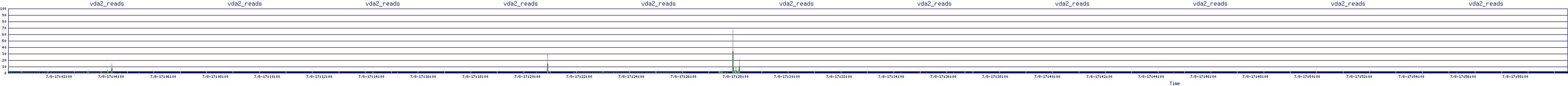 /2025/07/08/17/vda2_reads.png