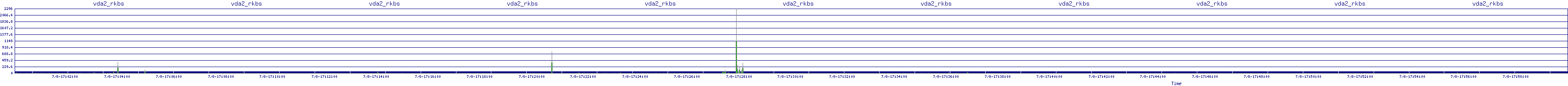 /2025/07/08/17/vda2_rkbs.png