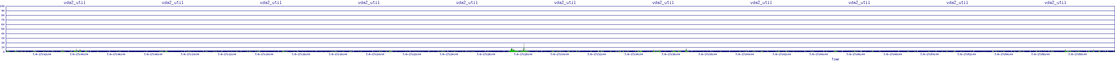 /2025/07/08/17/vda2_util.png