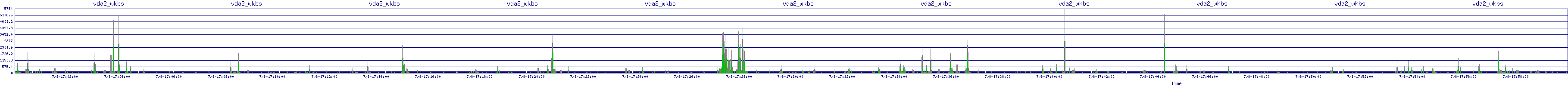 /2025/07/08/17/vda2_wkbs.png