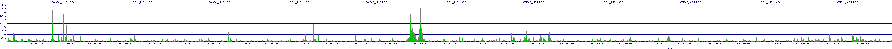 /2025/07/08/17/vda2_writes.png