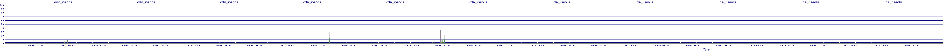 /2025/07/08/17/vda_reads.png