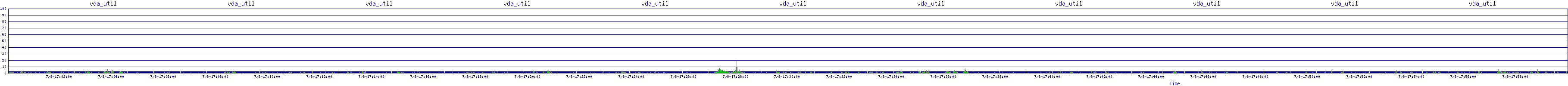 /2025/07/08/17/vda_util.png
