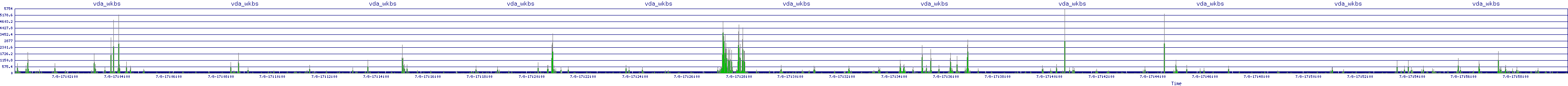 /2025/07/08/17/vda_wkbs.png