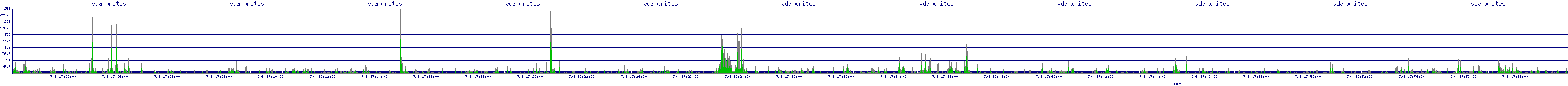 /2025/07/08/17/vda_writes.png