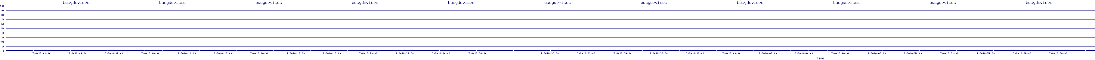 /2025/07/08/18/busydevices.png
