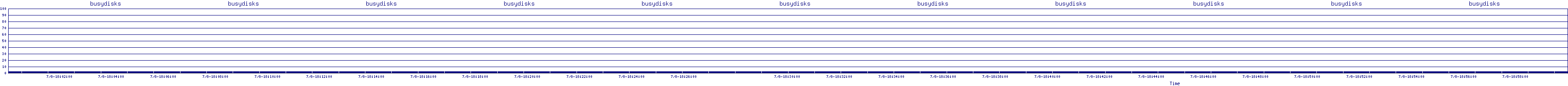 /2025/07/08/18/busydisks.png