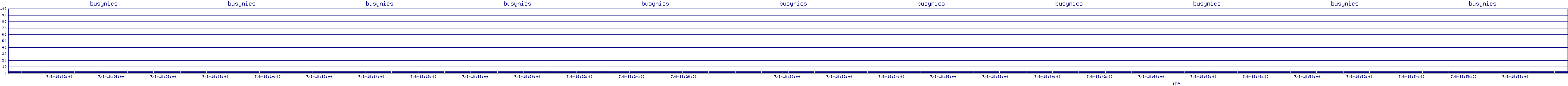 /2025/07/08/18/busynics.png