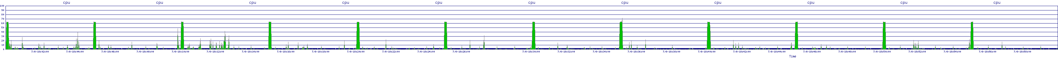 /2025/07/08/18/cpu.png