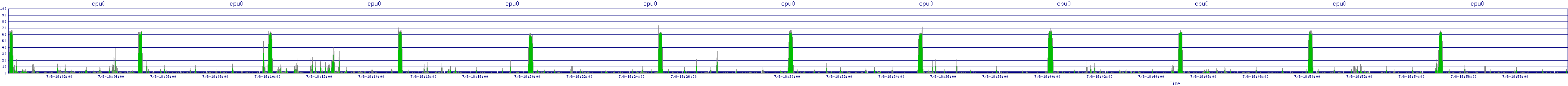 /2025/07/08/18/cpu0.png