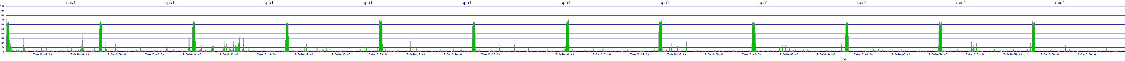/2025/07/08/18/cpu1.png